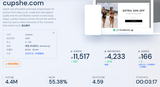 女士专业游泳衣什么牌子好，专业游泳衣女哪个牌子性价比高（DTC泳装品牌Cupshe的崛起之路）