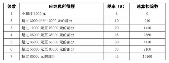 24000日元是多少人民币，24000日币等于多少人民币（全年一次性奖金单独计税政策延续了）