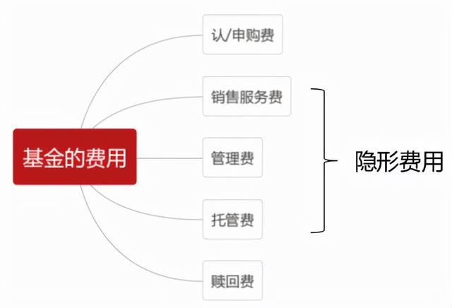 支付寶基金賣出的手續(xù)費怎么收，支付寶基金賣出的手續(xù)費怎么收的？