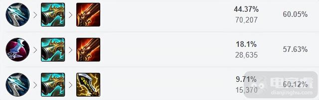 暴走萝莉出装，12.6三大上分ADC推荐