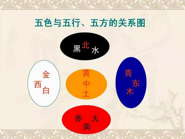 五行水是什么颜色,代表金木水火土的颜色是什么(为什么用黑色代表水)