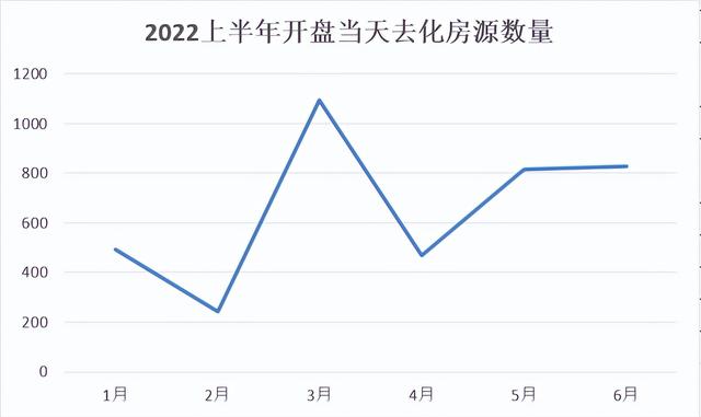 厦门新楼盘2022年开盘历下，厦门项目共开盘加推185次