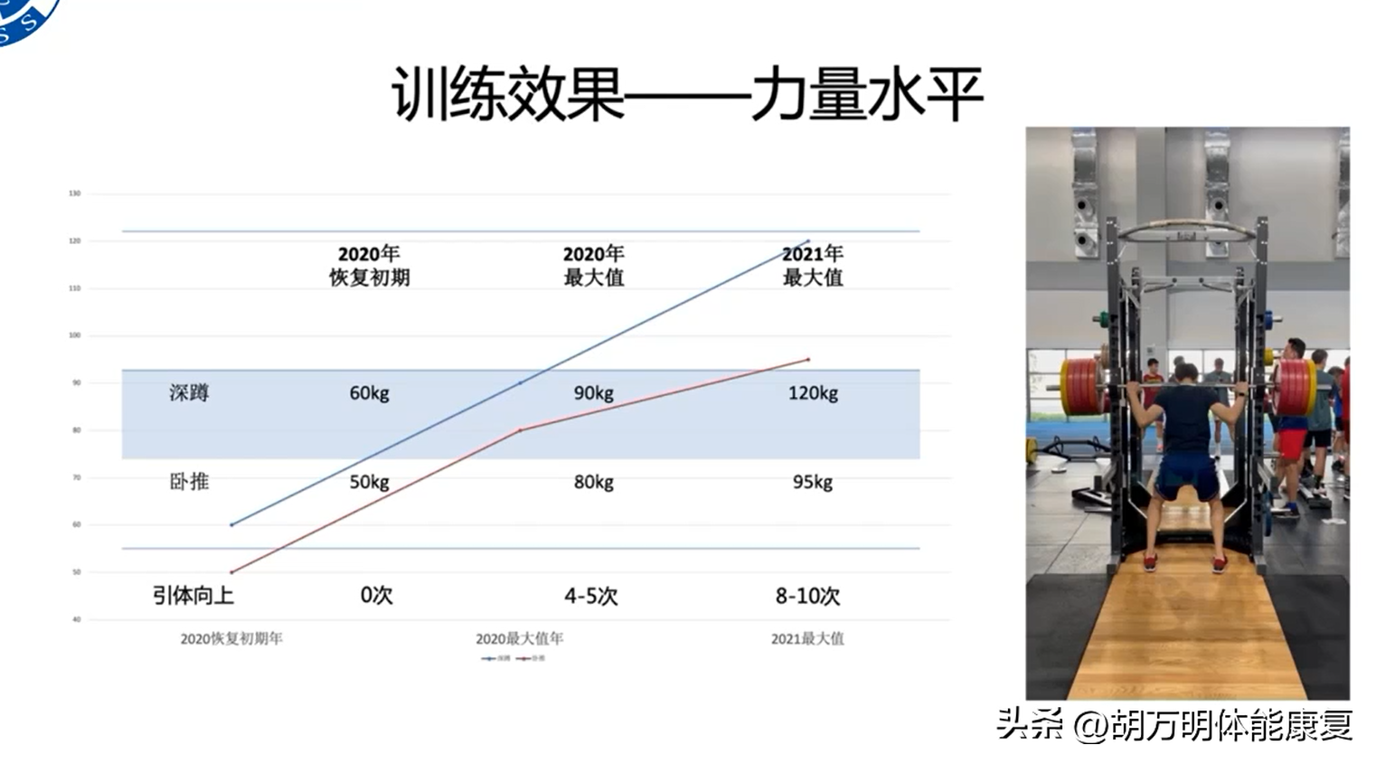 3000米成绩标准，3000米跑步标准成绩（精英击剑运动员体能训练数据分析）