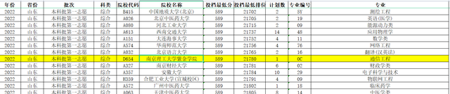 南京理工大学紫金学校，南京理工大学紫金学院宿舍条件怎么样—宿舍图片内景（稳读211大学的王牌专业）