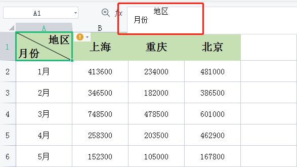 excel表格制作斜线，如何按照要求制作斜线表头