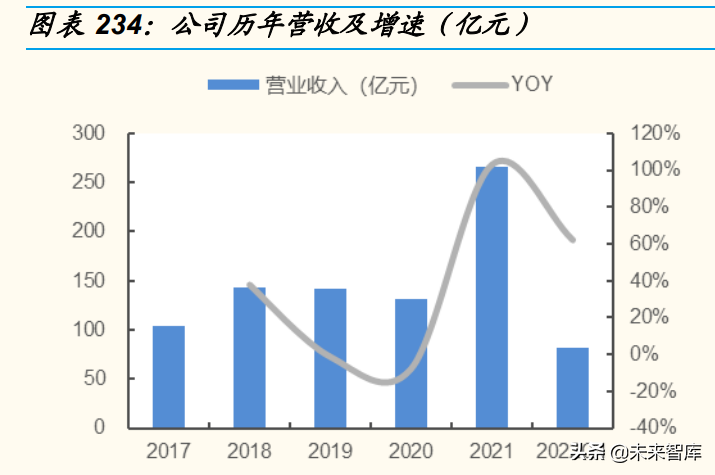 日用化工厂（基础化工行业分析）