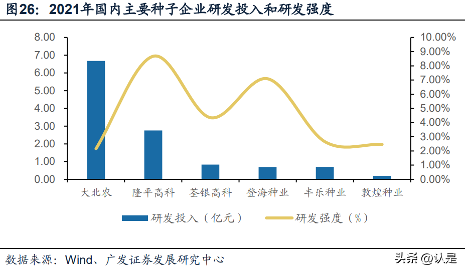 登海先锋种业（农林牧渔行业转基因专题研究）