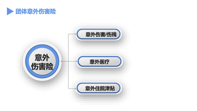 雇主责任险和意外险的区别，个人意外险与雇主责任险有何差别（到底哪一种保险才能将企业损失降到最低）