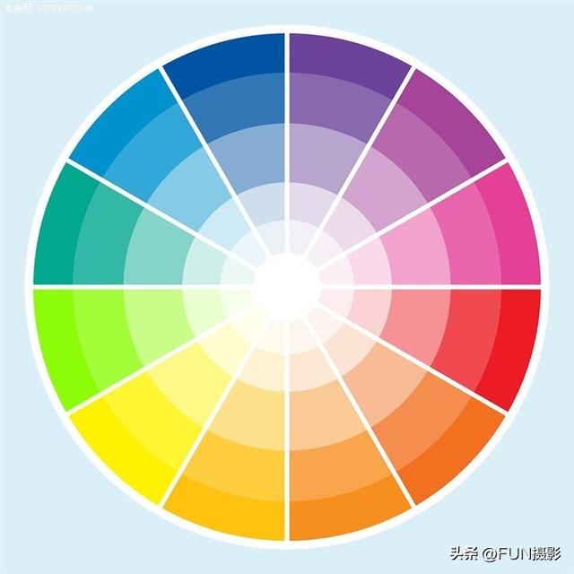 摄影的基本知识和技巧，摄影技巧知识大全（过来人给你分享6个技巧）