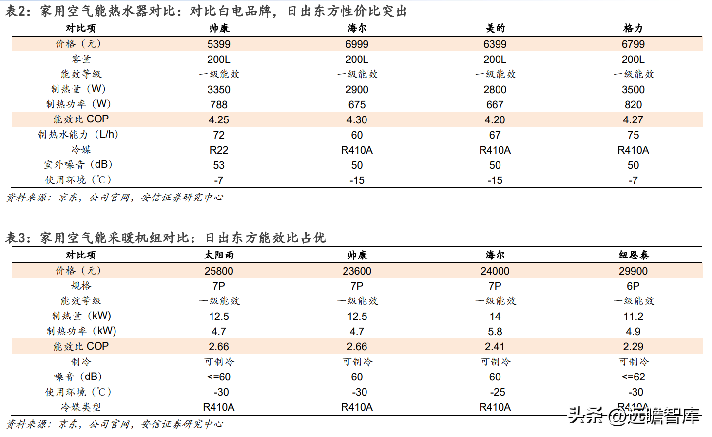 日出东方太阳能（太阳能热水器龙头企业）