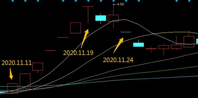 万兴科技股吧（如何理解龙头战法中空间龙和主升龙之间的关系）