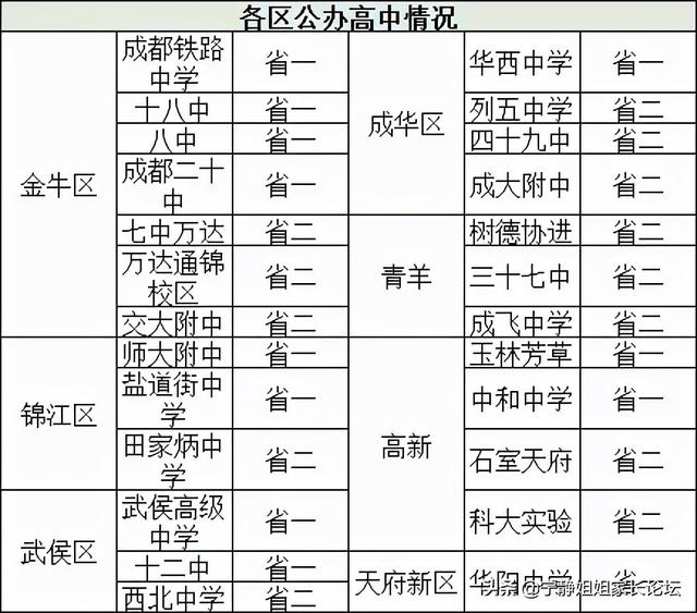 成都铁中学校好不好，成都铁中学校怎么样（金牛区高中这个名额很疯狂）