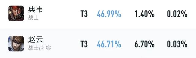 t0是什么意思，T0是什么意思（7月打野强势英雄排行）