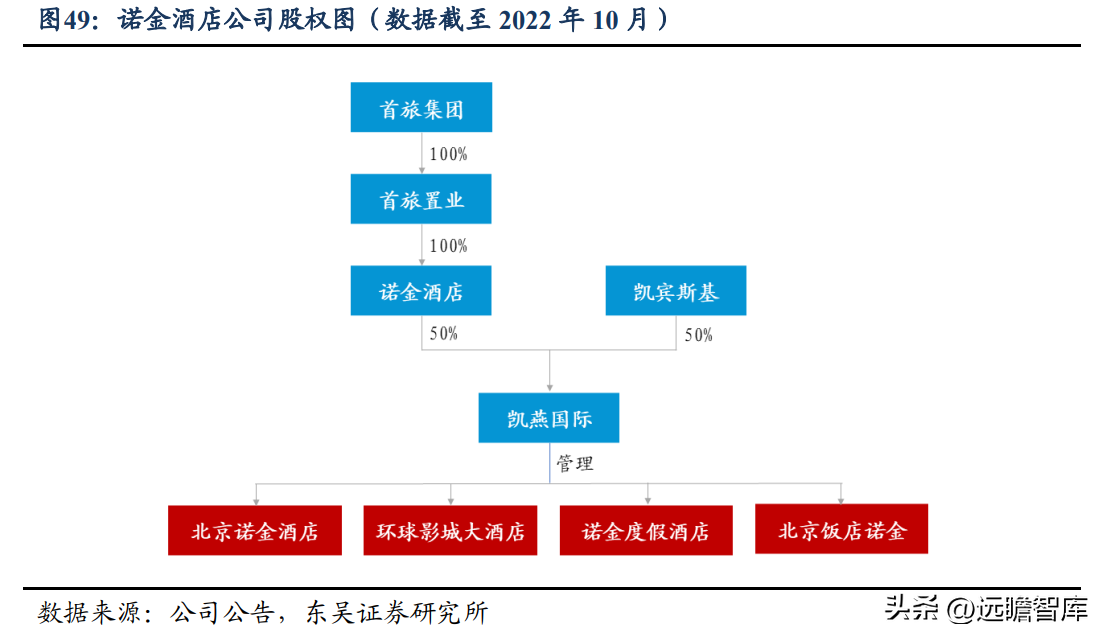 神舟国旅（第三大酒店集团）