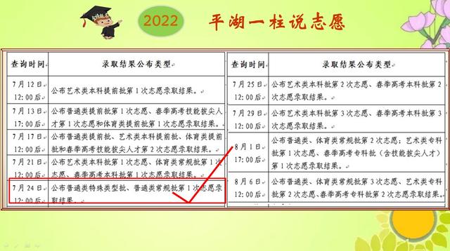 提前批录取结果，提前批什么时候出录取结果（2022年高考录取结果今日起陆续公布）