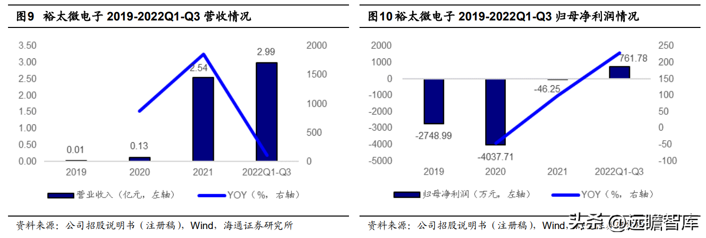 上海贝尔阿尔卡特（以太网物理层芯片供应商）