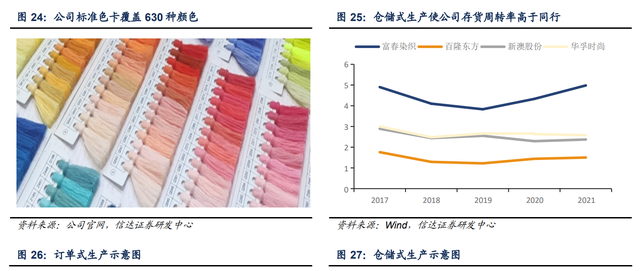 色纱 是什么，富春染织：精耕细作