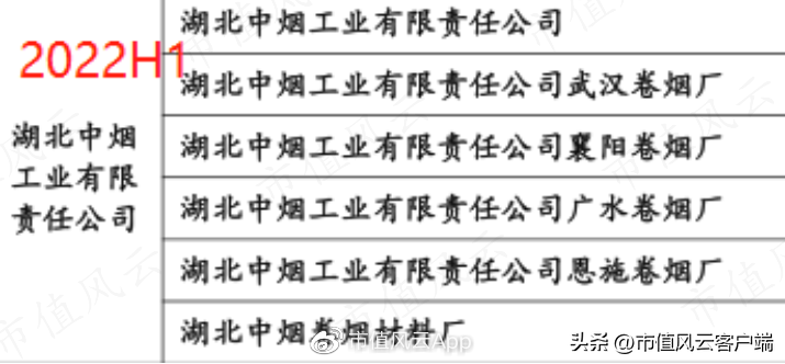 中烟总公司（刚过会就遭遇中烟反腐风暴）