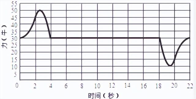 压力和重力的区别，压力和重力的区别乐乐课堂（11、牛二定律基础——超重失重问题）