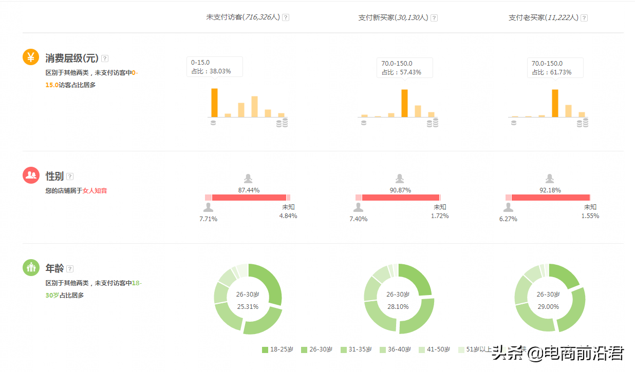 淘宝直通车推广技巧(直通车推广技巧教程)