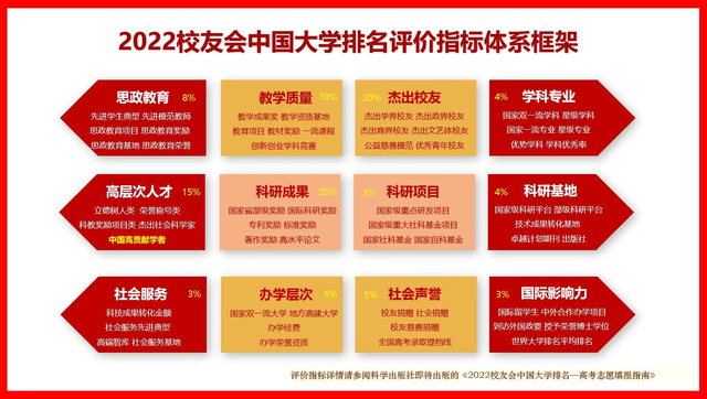 南京14所高校排名，江苏14所大学进入全国大学前100名