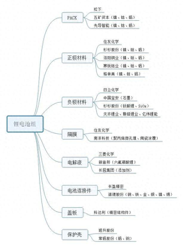 amk是什么品牌，特斯拉、比亚迪核心供应商名单补充版