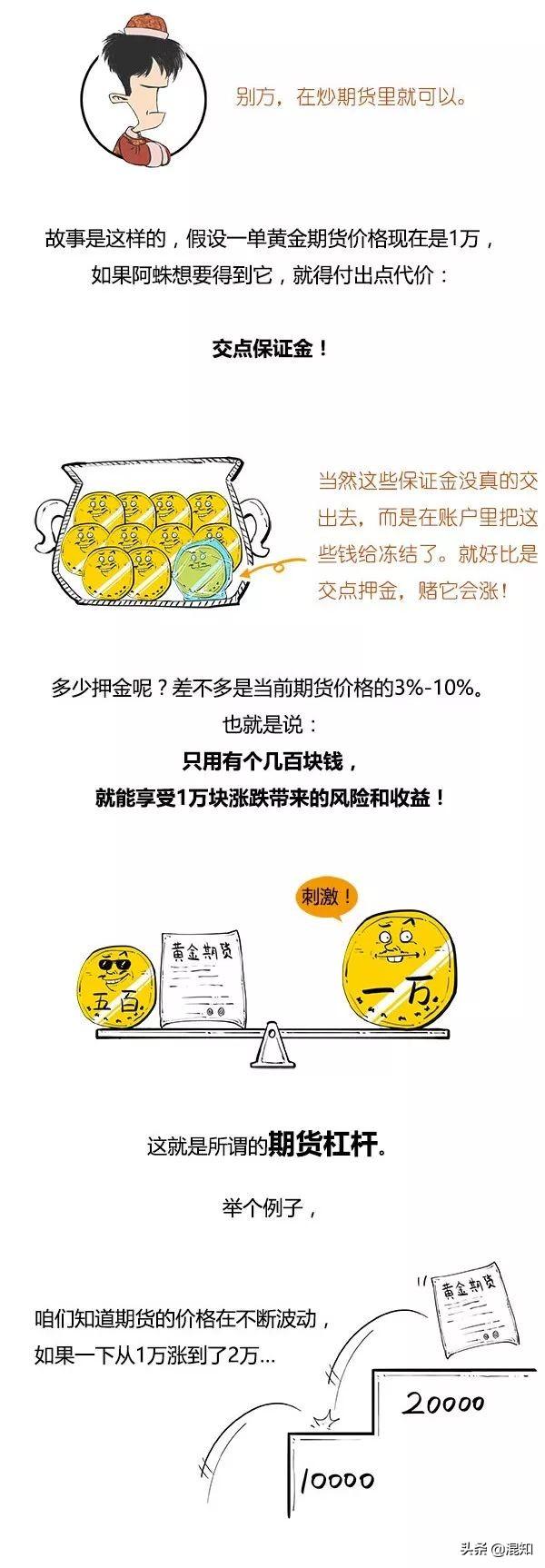 期货杠杆是什么意思，期货杠杆最高多少倍（炒期货中的杠杆、做空、对冲）