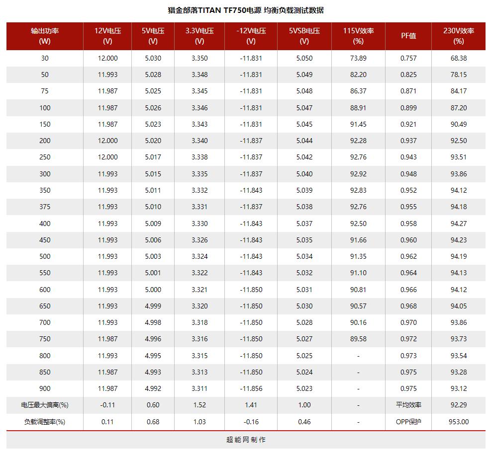 电脑电源天梯图，2022年电源天梯图排名