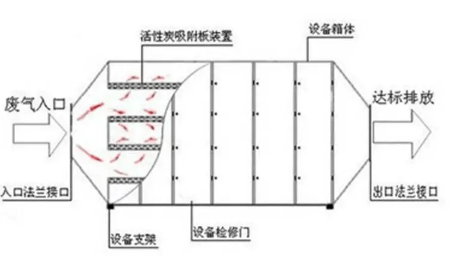 体味重怎么去除，体味很严重要如何治疗（盘点三种有效的臭气治理方式）