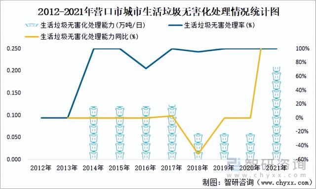 营口各区人口，2021年营口市城市供水总量13085万立方米