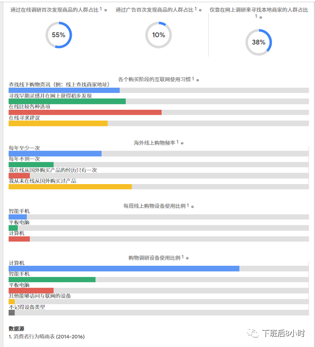 海外代购app哪个好，海外代购app哪个好（海外营销常用的6个谷歌工具）