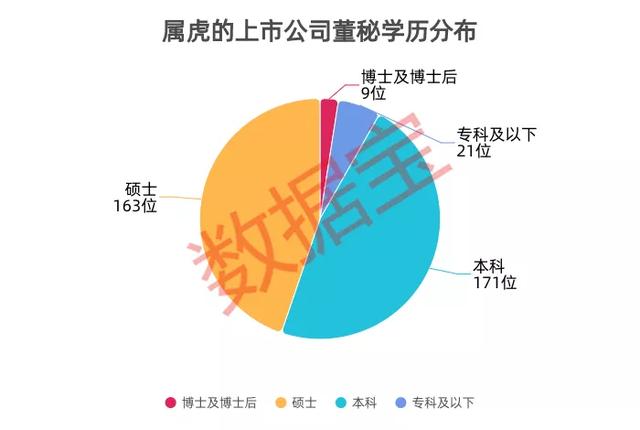 属虎的今年多大，98年多大年龄了2021（391位虎董掌管A股上市公司8万亿市值）