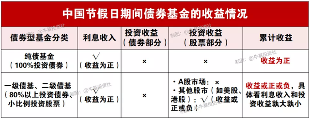 基金每日收益计算小程序，基金每日收益计算小程序有哪些？