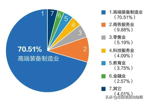 上海哪个二本大学比较好，上海哪个二本大学比较好就业（中外合作办学专业值得选）