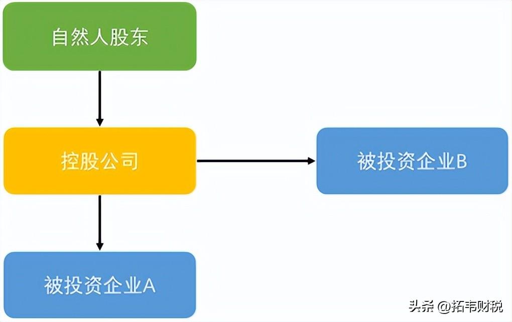 你为什么选择我们公司（为什么要用公司持股）