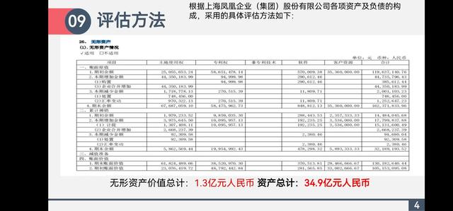 评估报告怎么写，评估报告结果怎么写（资产评估报告PPT）