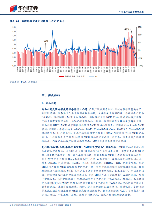 简单的研究报告，写一份简单的研究报告（半导体行业深度研究报告）