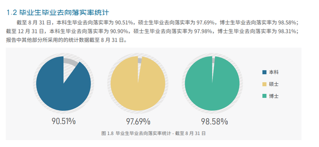 研究生专业就业率排名一览表，十大研究生就业前景好的专业排名（多所院校就业情况参考）