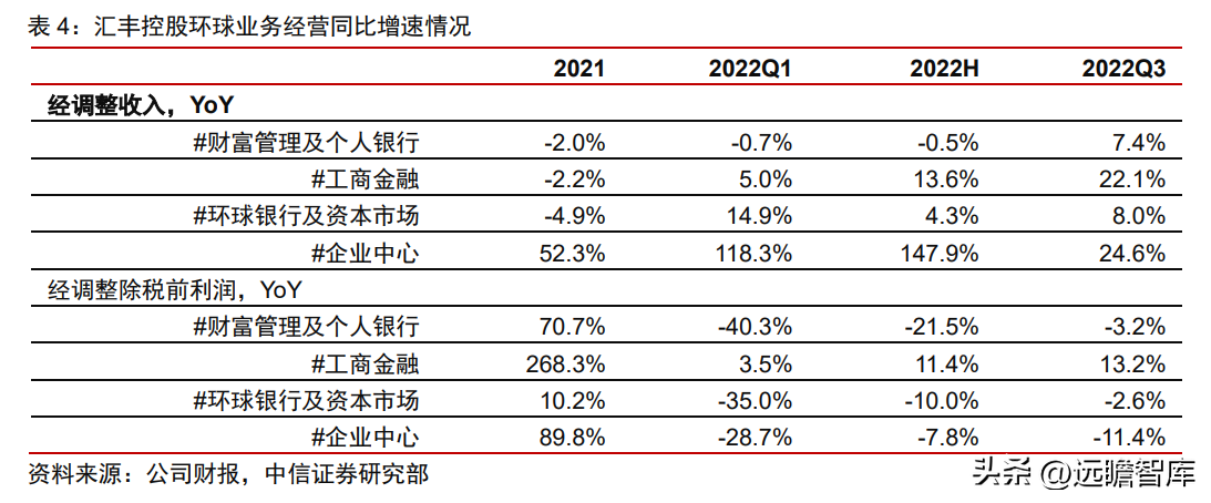 汇丰银行（世界的本土银行）