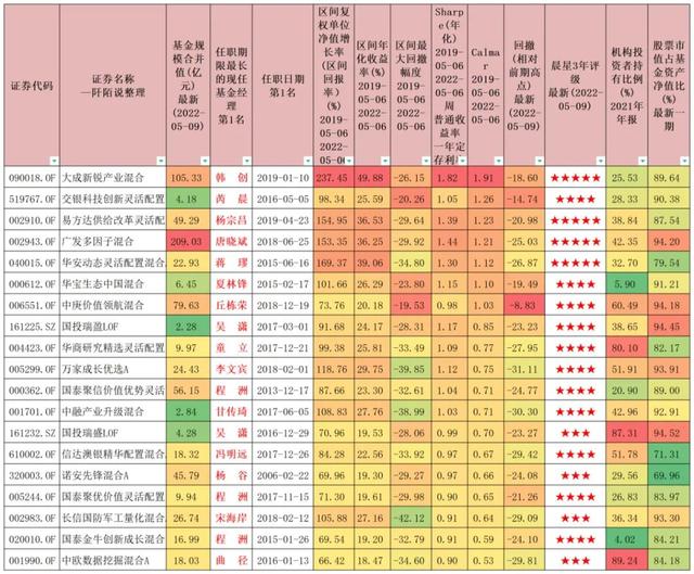 中小板基金，中小板基金有哪些（几只优秀的中小盘基金）