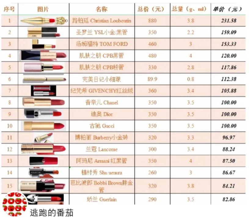 圣罗兰口红价格(奢侈品口红排行榜前十名)