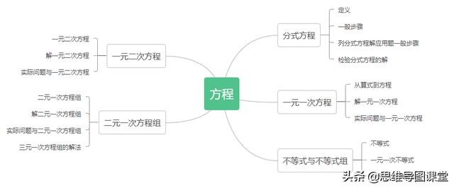 9的平方根是多少，根号9等于多少怎么算（每日分享丨初中数学知识数与式）