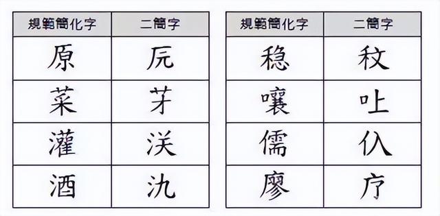 汉字二次简化为何失败，专家：外形很像日本字