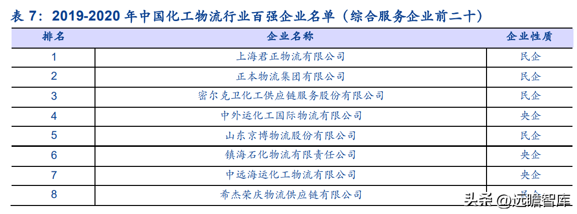 宁波货运代理公司（货代起家）