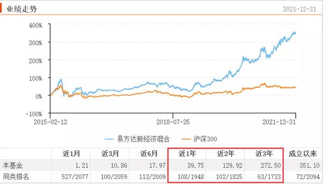 基金收益率百分比怎么算，基金收益率百分比怎么算的？