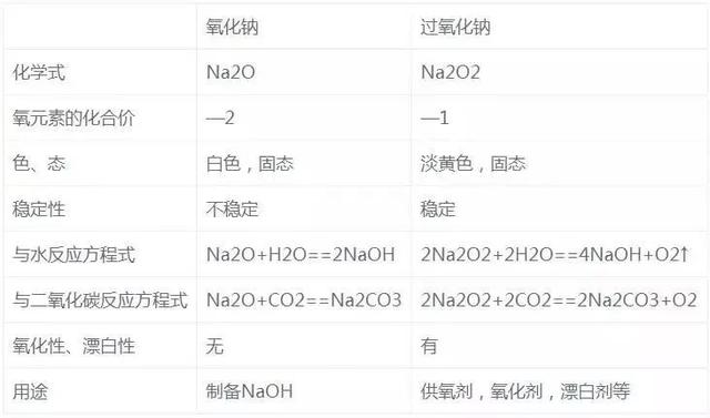 氢氧化铝是沉淀吗，氢氧化钡是沉淀吗（27个化学核心考点知识精炼）