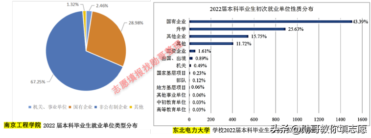 南京工程公司（电力嫡系）