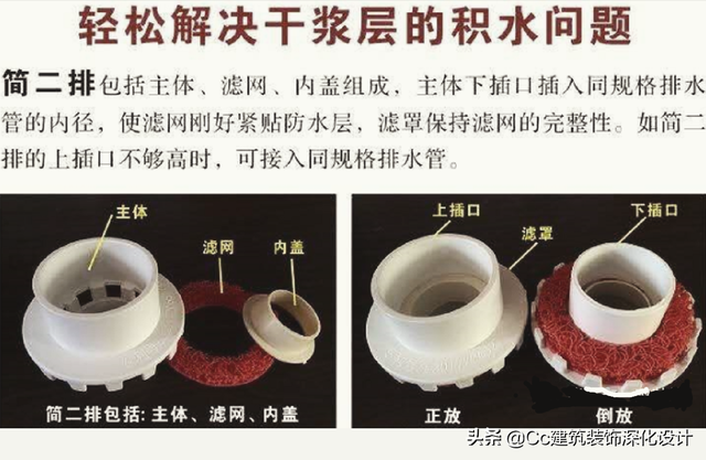 dop是什么意思网络用语，dop网络是什么意思（二次排水的构造做法）