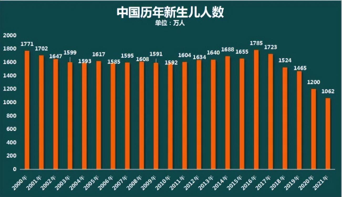 教师就业前景和就业分析，老师行业发展前景与现状（人口负增长将带来师范专业学生就业前景的黯淡）