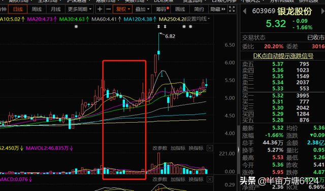 跳空低开洗盘的特征，股票跳空低开的原因（怎么判断是出货还是洗盘）